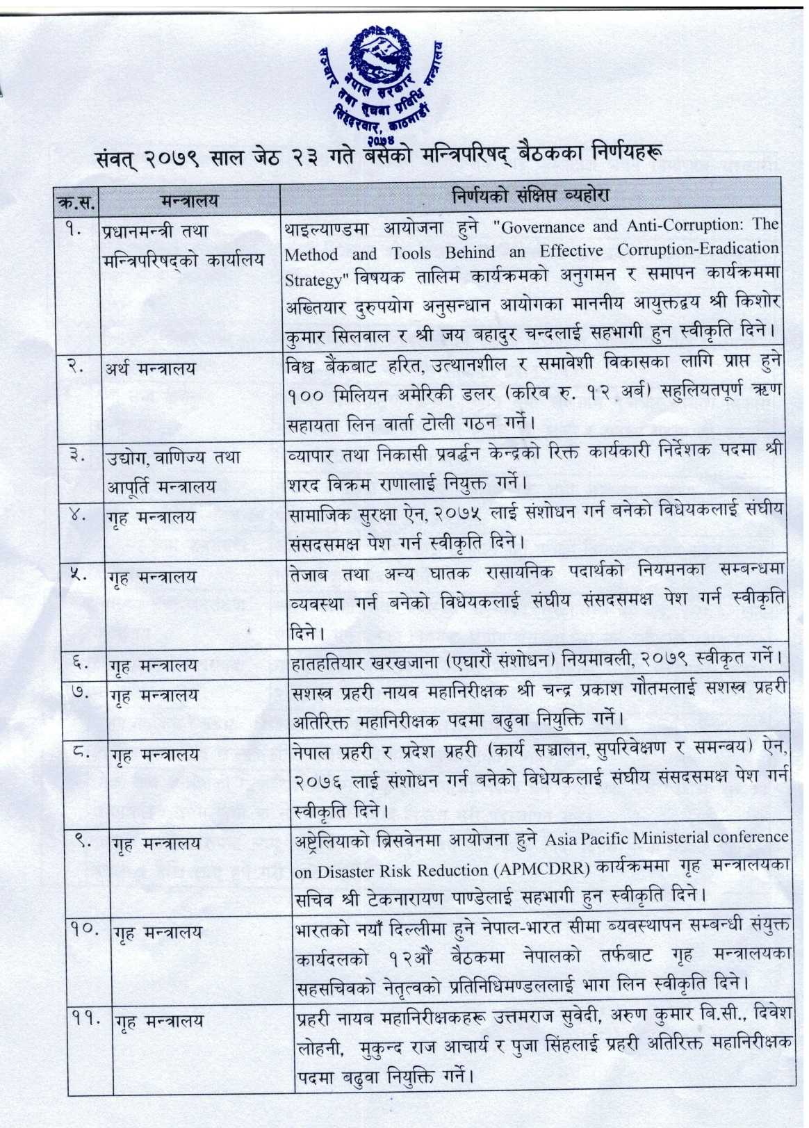 यस्ता छन् मन्त्रिपरिषद्को बैठकले गरेका २२ निर्णय