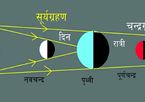 आज राति खग्रास चन्द्रग्रहणः शतभिषा र पूर्वभाद्रपदा नक्षत्र एवं कुम्भ राशिलाई अति कष्ट